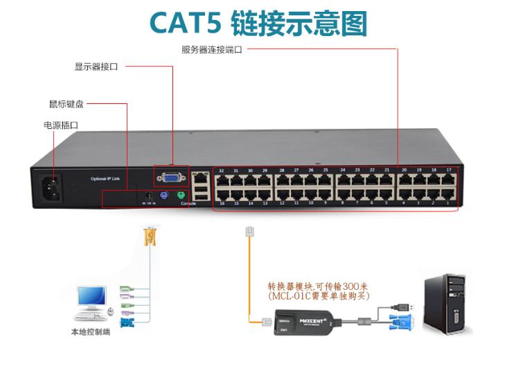 MC-532 CAT5接口kvm切換器網口32口鏈接示意圖