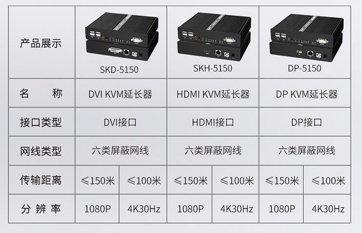 麥森特單屏kvm延長器dvi口hdmi口dp口產品展示參數圖