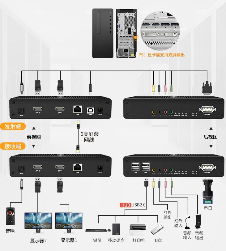 SKP-5250麥森特DP口雙屏100米KVM延長器連接示意圖