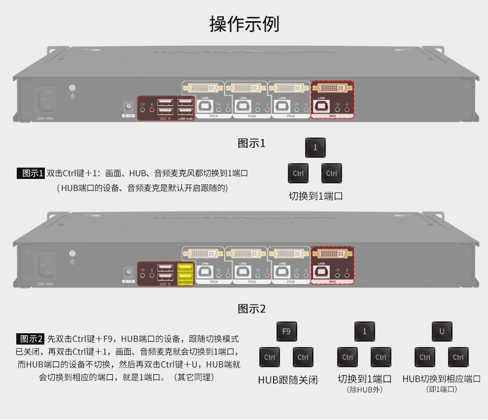 AEK-1704D麥森特4口DVI口KVM切換器高清1920*1080P短款（480mm深）操作示例