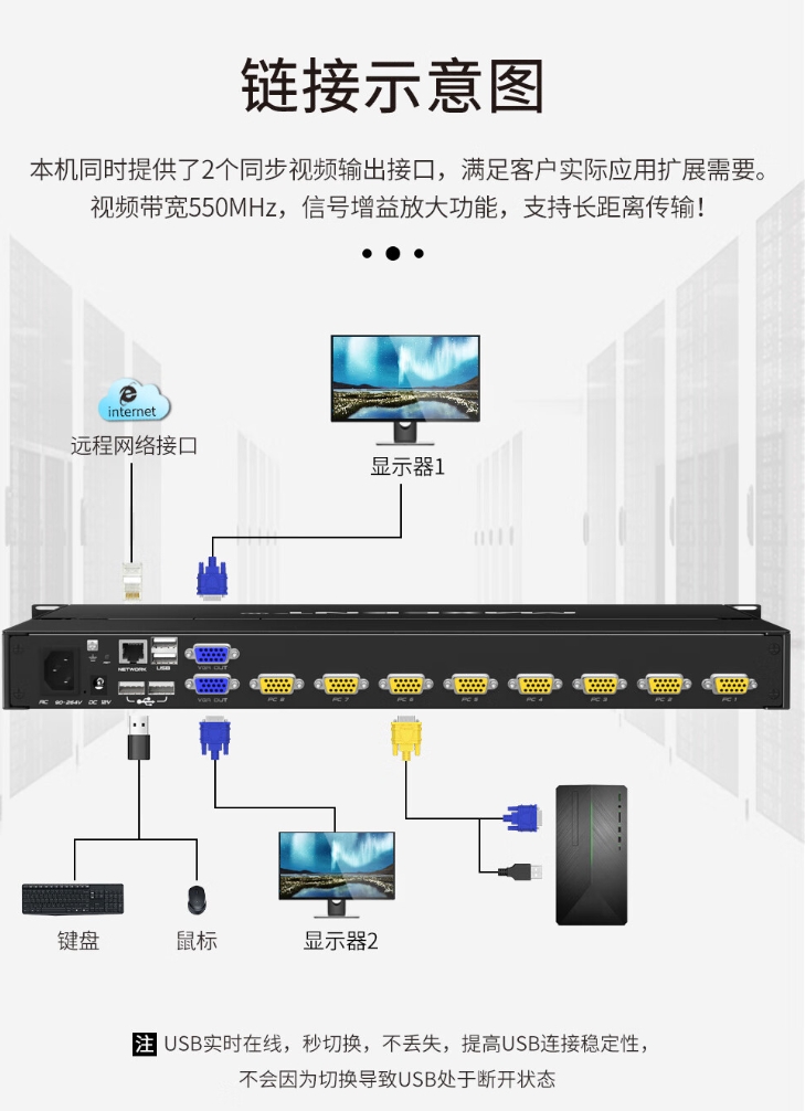 麥森特MAXCENT KVM切換器8口IP遠(yuǎn)程數(shù)字控制八進(jìn)一出18.5英寸高清寬屏LED顯示共享器鍵鼠一體機(jī)CLI-8508連接示意圖